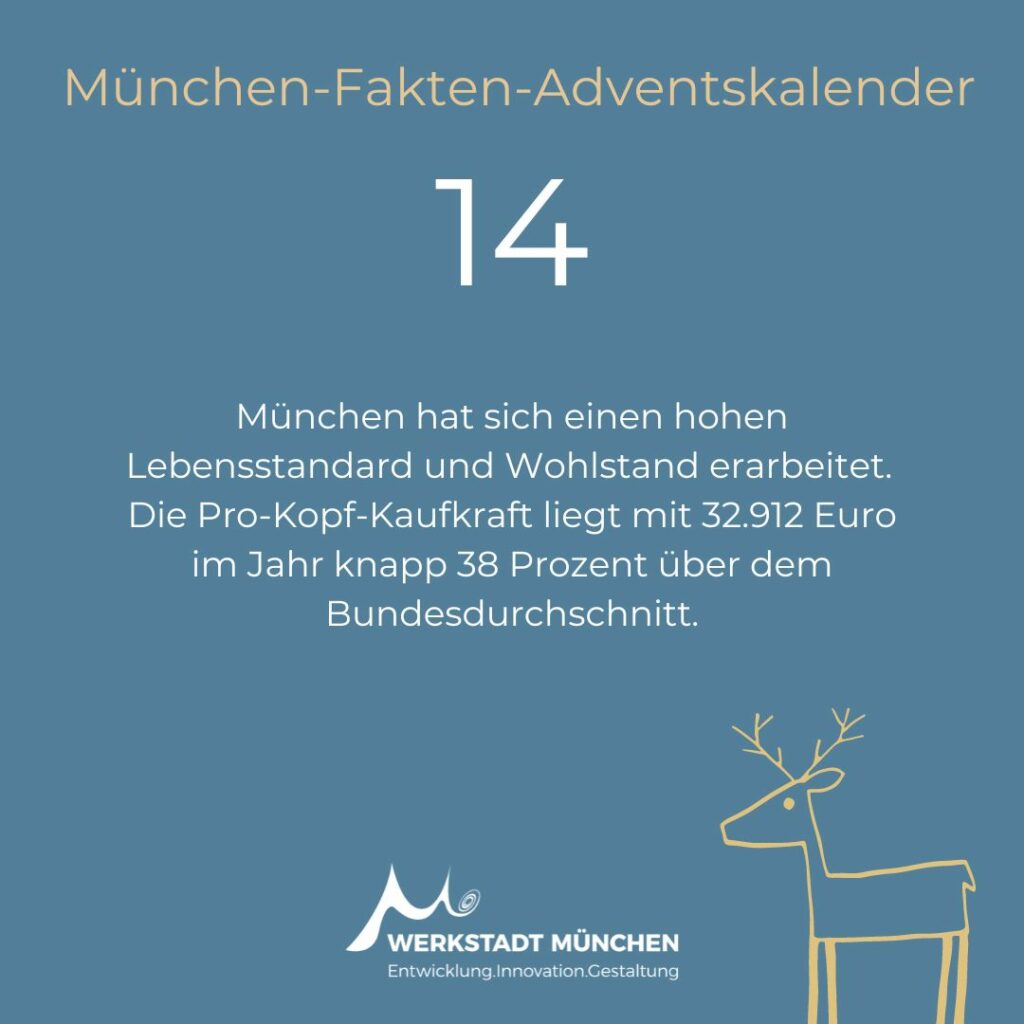 München-Fakten-Adventskalender Türchen 14 zum Thema Pro-Kopf-Kaufkraft in München.